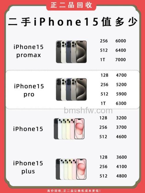 iPhone 15换后置相机多少钱?价格介绍【详解】