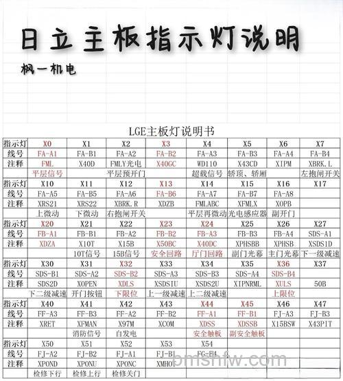 日立电视机故障怎么排查？常见代码与解决方法详解
