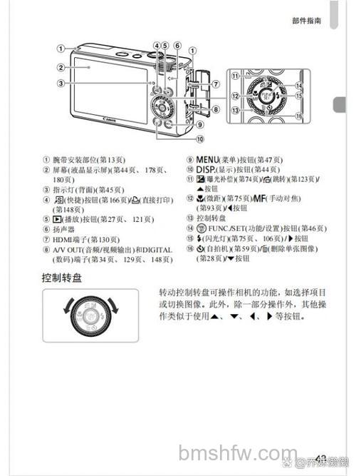 佳能S95怎么样?佳能S95报价大全【图解】