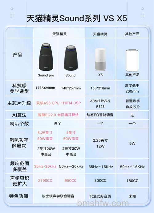 智能语音音箱有哪些?语音音箱品牌介绍【详解】