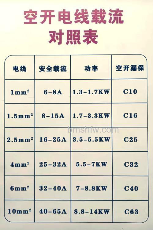 两匹空调使用多大平方线合适?线缆规格选择详解