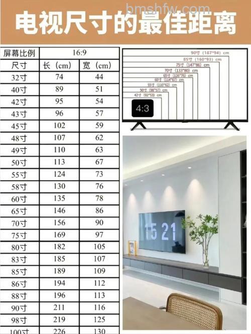 如何根据距离选择电视尺寸大小？电视尺寸大小的选择建议【详解】