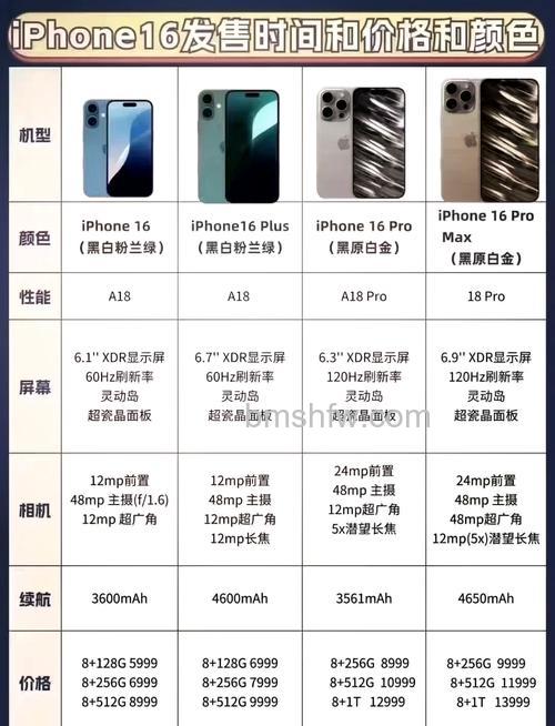 iPhone 16 Pro Max多少钱?价格爆料【详解】