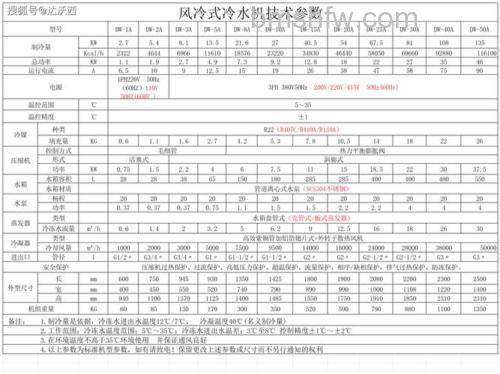 水空调有多重?水空调重量介绍【详解】
