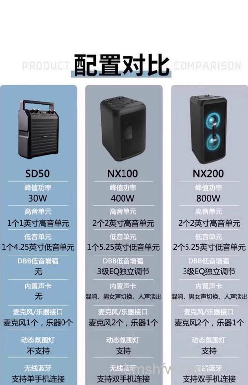 飞利浦音箱好吗?不同型号优势详解与评测