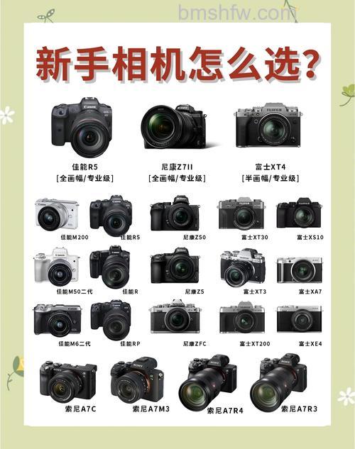 2016家用数码相机哪款好?高性价比型号推荐