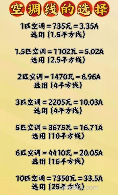 一匹空调需要多少平方线？平方线选择与计算方法详解