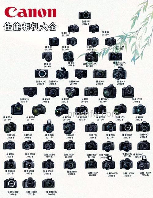 几款老相机价格介绍【图解】