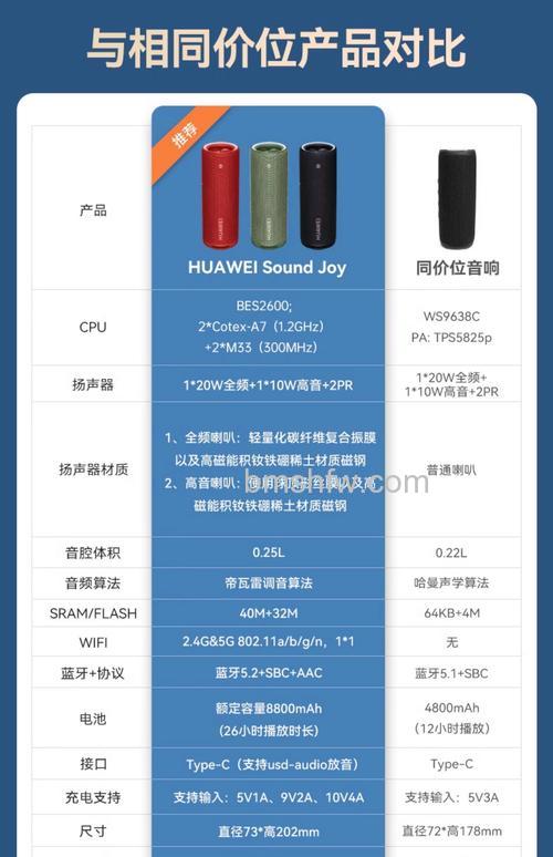 华为蓝牙音箱怎样?全面解析其核心优点
