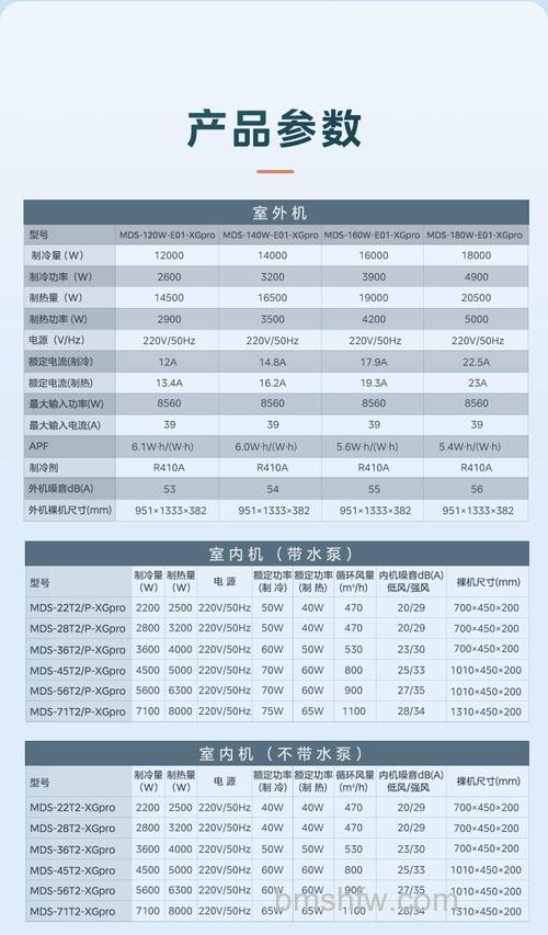 中央空调外机尺寸多少?常见情况与选择指南详解