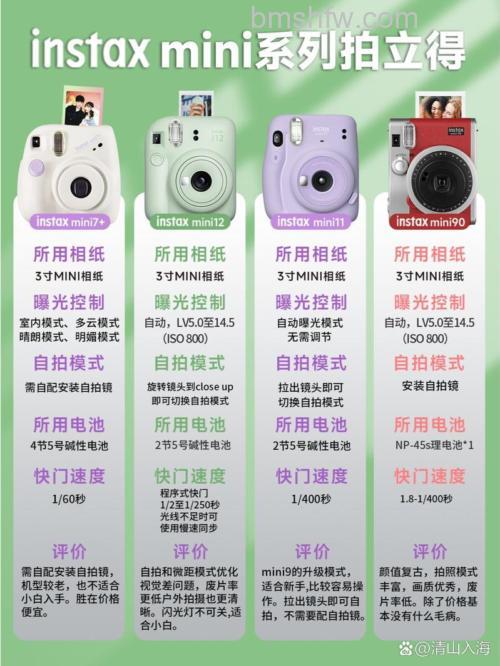 拍立得相机多少钱 拍立得相机特点【图解】