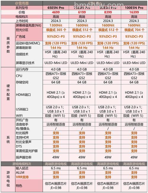 海信电视尺寸型号规格有哪些?不同尺寸介绍与选购指南