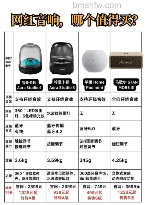 aurabox智能蓝牙音箱怎么样?功能特色与评测详解