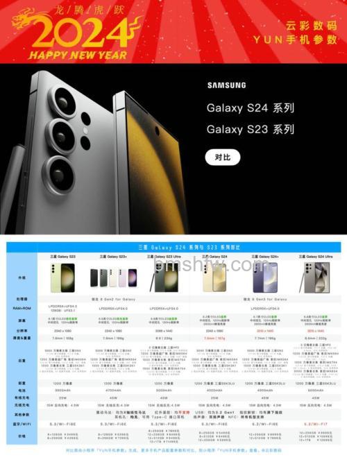 三款高性价比三星微单价格及型号推荐