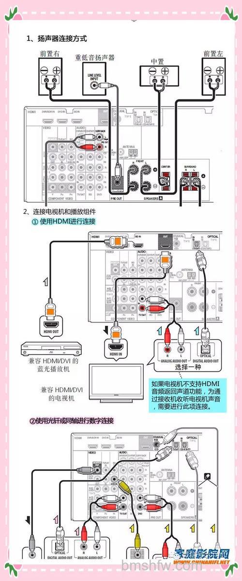 家庭影院设备如何安装？音箱安装方法及注意事项