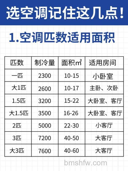 5P的380V空调多少千瓦?空调选购全方位介绍【详解】