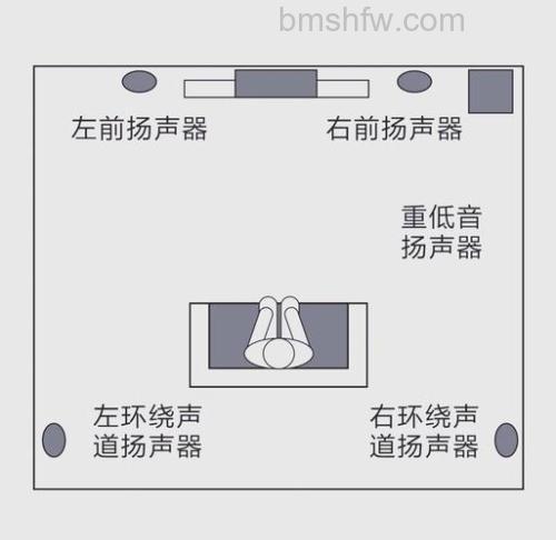 书架音箱如何摆放?常见摆放方法详解