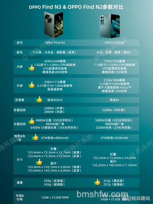 OPPO Find N3对比N2有什么变化?全面升级详细解析