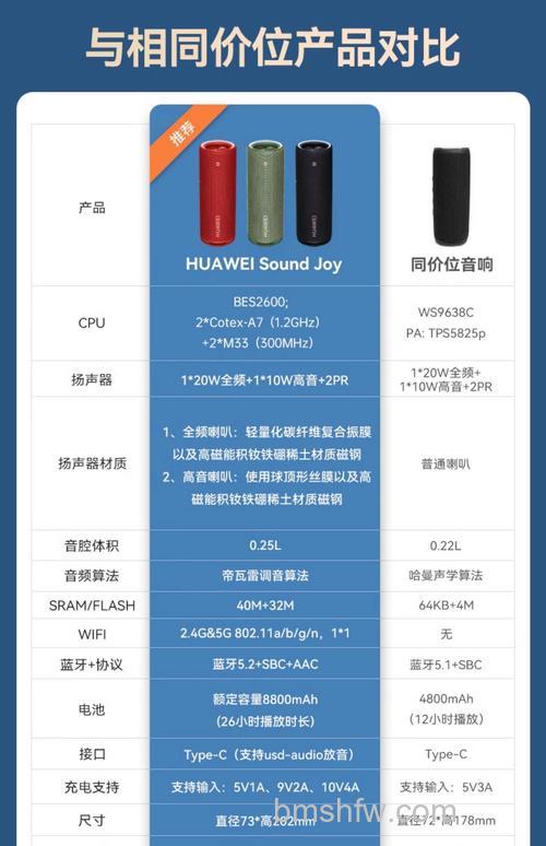 华为蓝牙音箱怎样?华为蓝牙音箱优势介绍【详解】