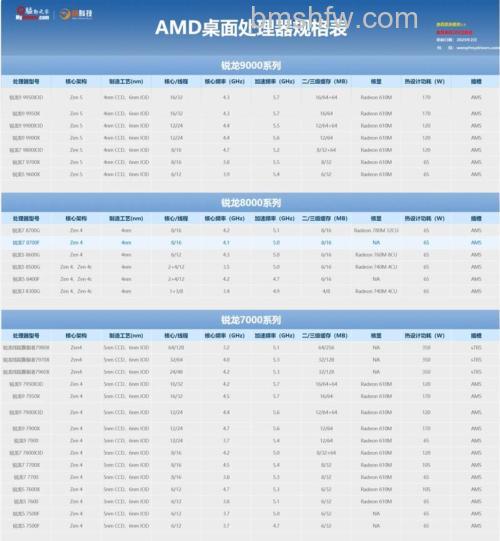 AMD A6-3500显卡流处理单元:320个流处理器详解