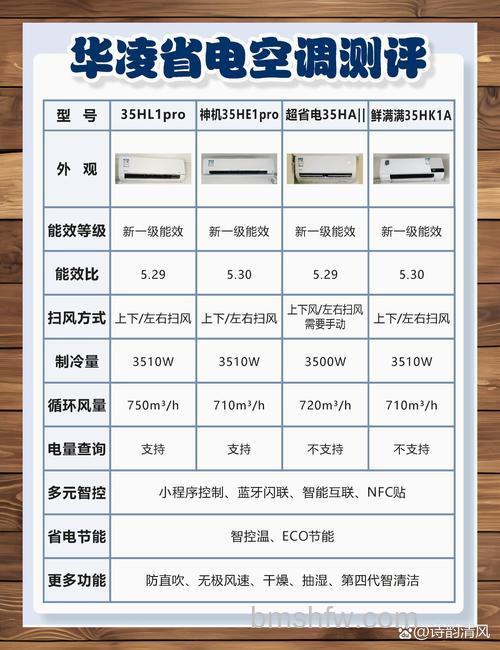 一匹半空调多少瓦？如何购买一匹半空调【详解】