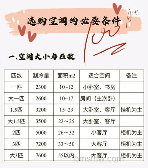 一匹的空调能带多大平方？一匹的空调覆盖房间面积介绍【详解】
