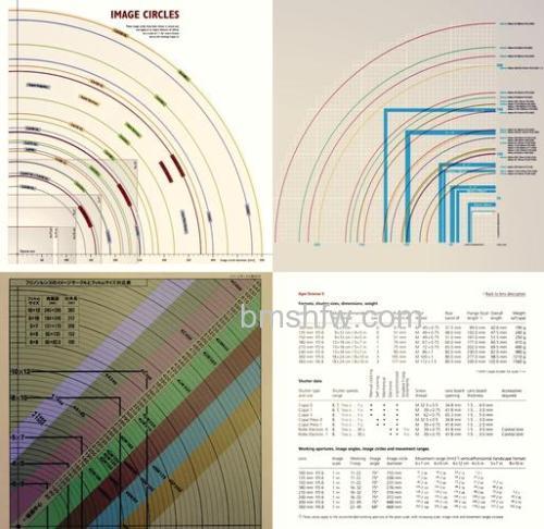 施耐德镜头怎么样?镜片结构、对焦模式与品牌对比全解析