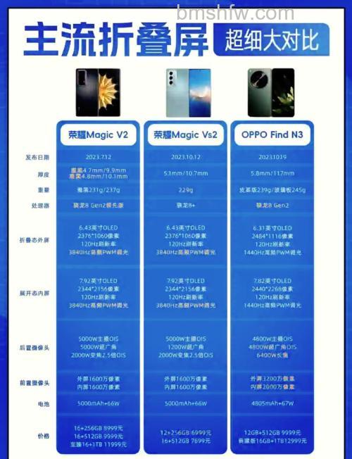 OPPO Find N3外屏有什么功能?拍照、画质与小组件全面解析