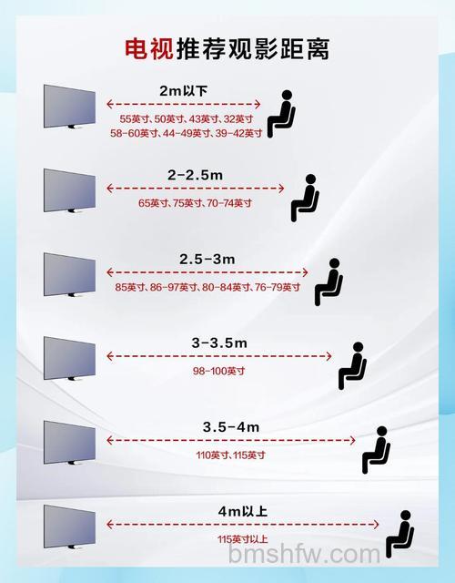 电视机各尺寸大小与观看距离有关吗？观看距离对电视机尺寸的影响【详解】