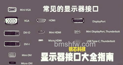 LCD显示器接口类型详解:VGA、DVI与HDMI