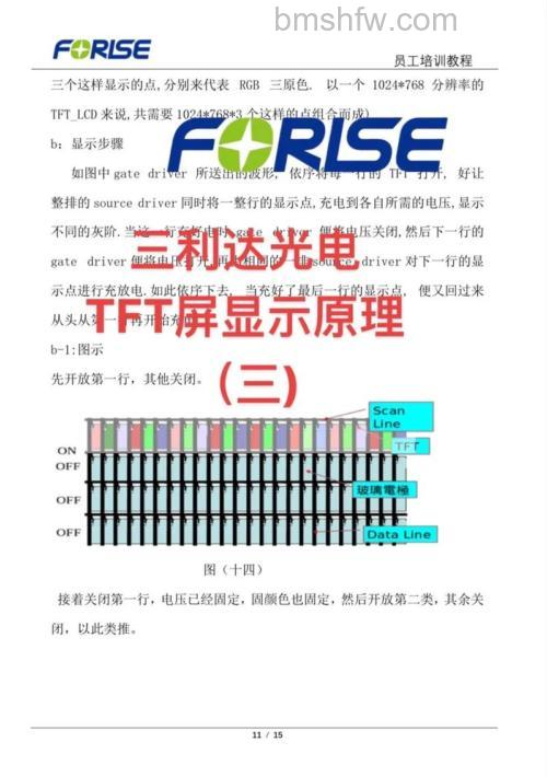 TFT-LCD显示器工作原理与应用特性详解