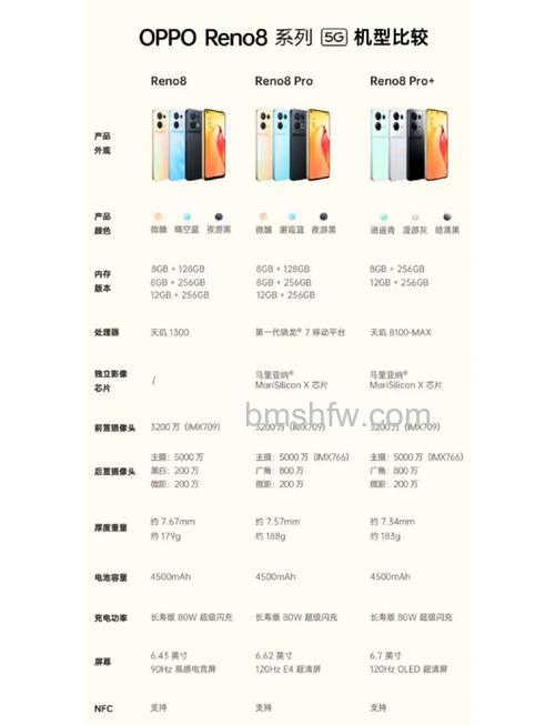 OPPO Reno8 Pro+搭载的处理器是哪款?天玑8100-Max详解