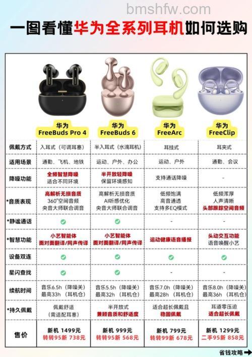 华为耳机怎么样？热门华为耳机产品推荐