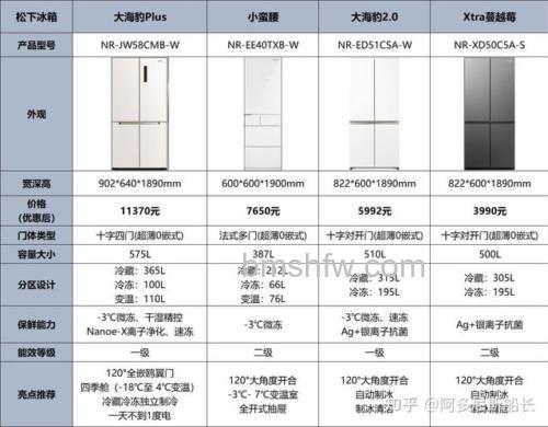 松下冰箱尺寸详解:常规、大容量与小型型号一览