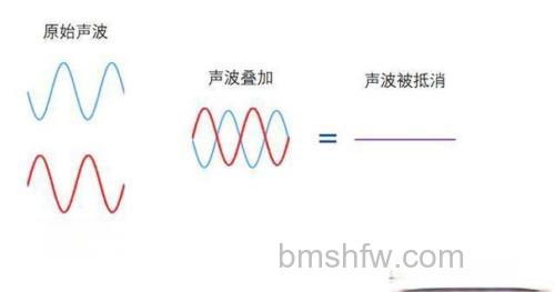 bose降噪耳机会不会损害听力?降噪耳机降噪原理详解