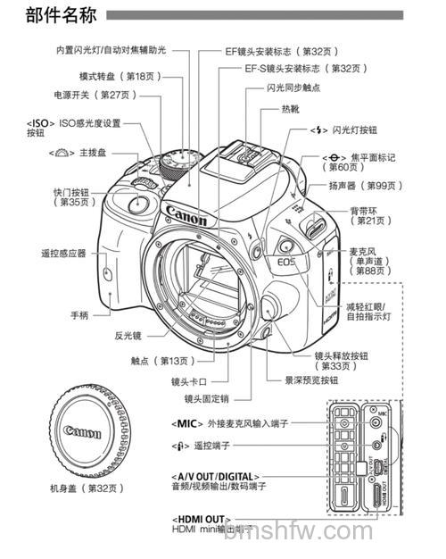 佳能100D报价及评测：世界最小单反的外观、性能与拍摄体验