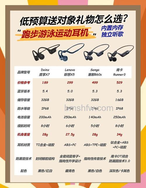 骨传导耳机怎么样？骨传导耳机优缺点及安全性全面介绍