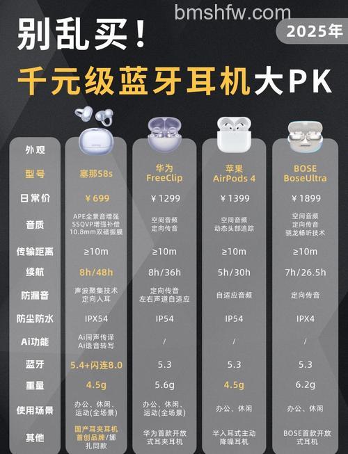 苹果6plus蓝牙耳机多少钱？热门产品介绍与连接指南