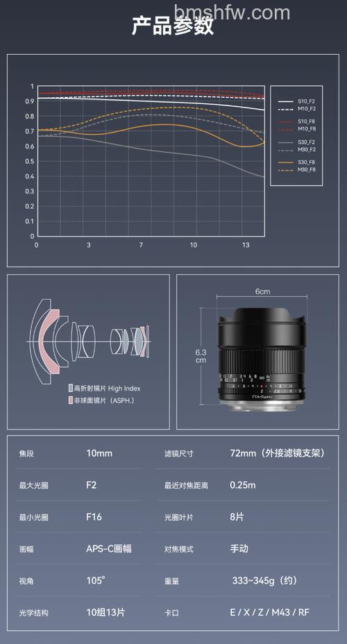 广角镜头报价大全：佳能、尼康热门型号价格一览