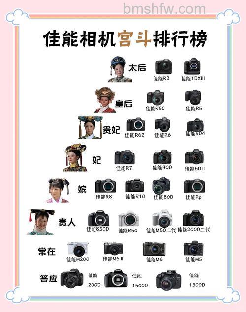 五大国产相机品牌排行介绍：海鸥、爱国者、小蚁、OPPO、中兴
