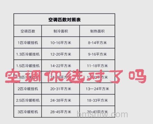 3p的空调制热多大功率?如何选择适合您家的空调制热功率【详解】