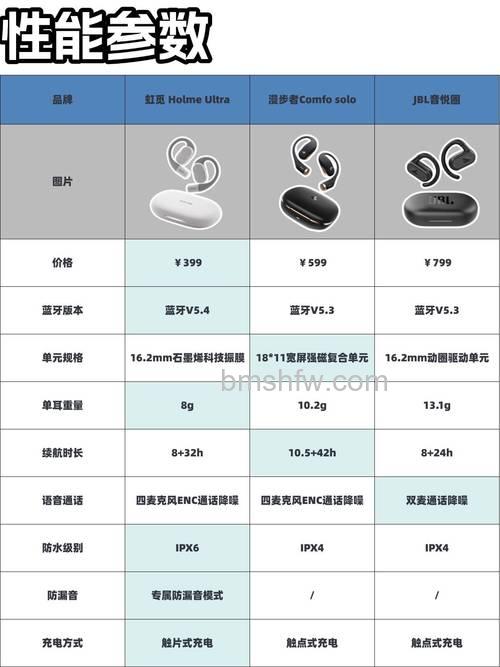 b耳机什么牌子?b耳机品牌及价格全面介绍