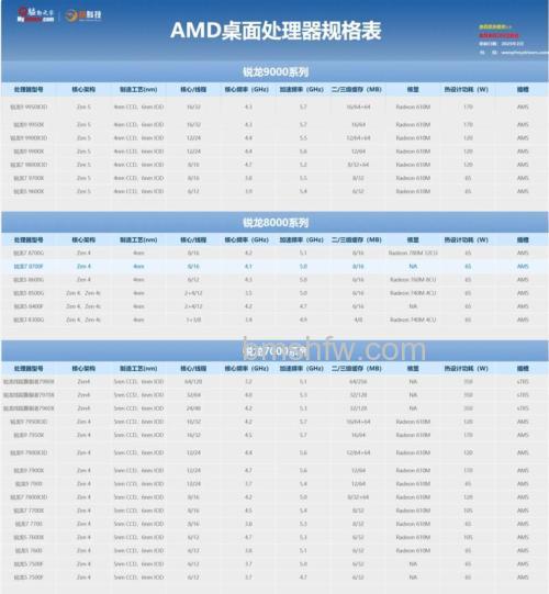 AMD A6-3670K主频2.7GHz及特性详解