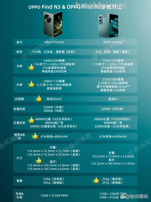 OPPO Find N3和OPPO Find N2哪个好？详细参数对比分析