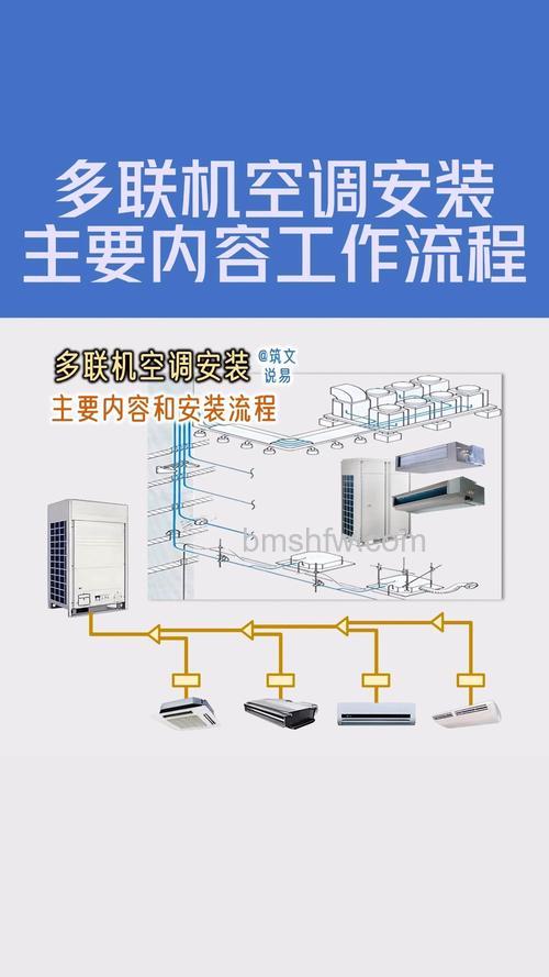多联机空调如何安装?安装步骤与注意事项详解