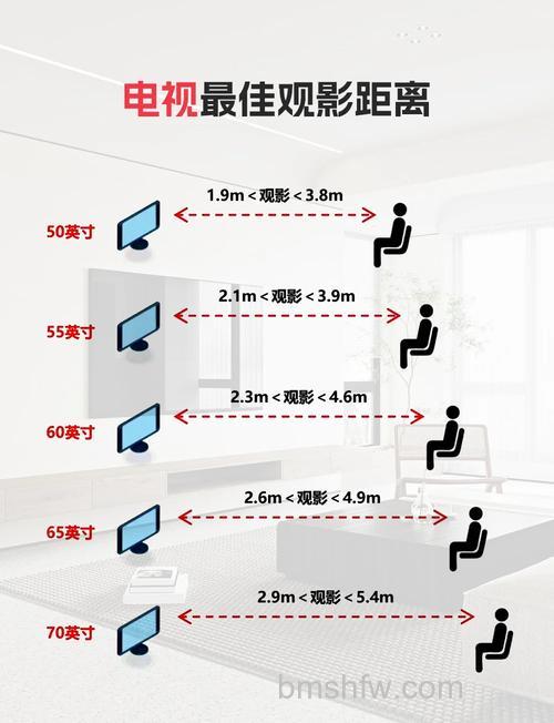 电视机75寸尺寸是多大?尺寸及观影体验详解