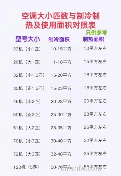35平方米空调需要多少瓦数?所需瓦数介绍