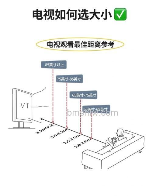 卧室电视大小与观看距离怎么选？选择指南【详解】