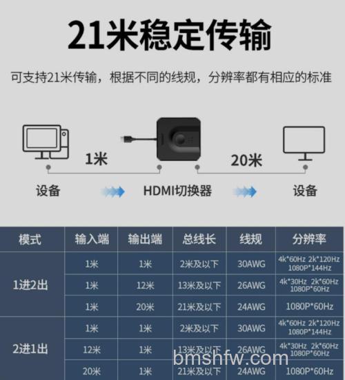 一台主机连接两个显示器:连接与设置方法详解