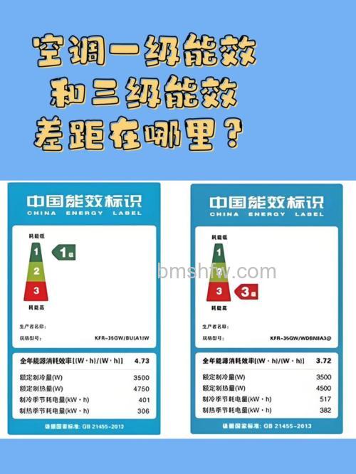三级能效空调比一级能效省多少电?能效等级与能耗介绍【详解】